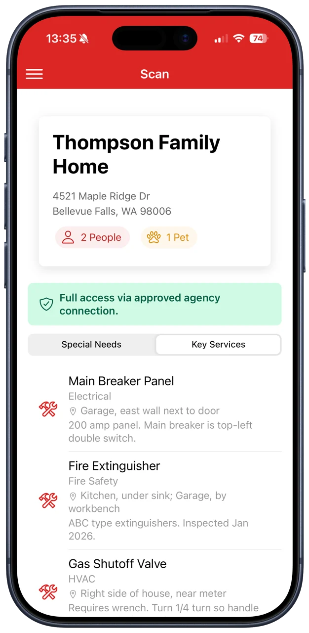 The home's key services: breaker panel, extinguisher and gas shutoff
